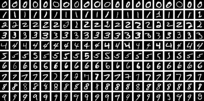 MNIST Image Generation Using GAN Model