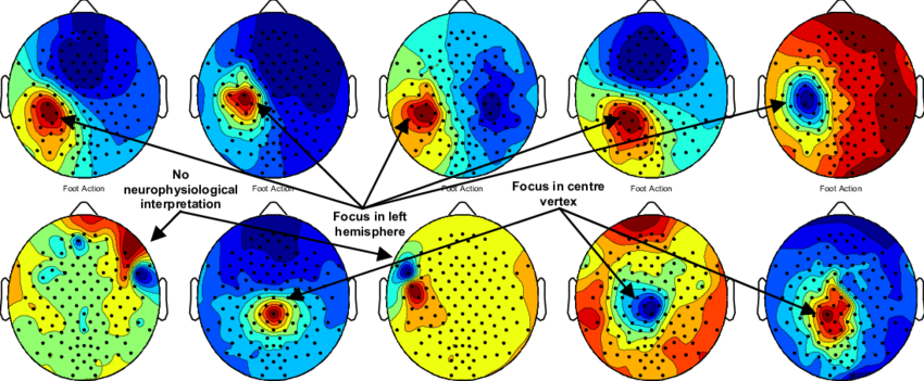 Hand Movement Recognition Using EEG Brainwave
