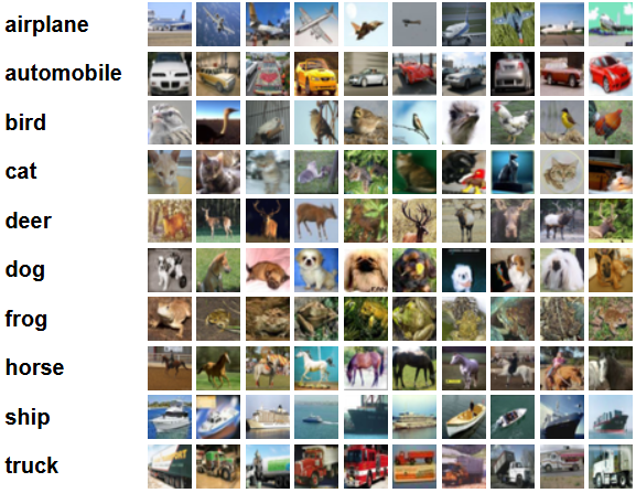 CIFAR-10 Multi-Class Classification Using YOLO and Custom CNN