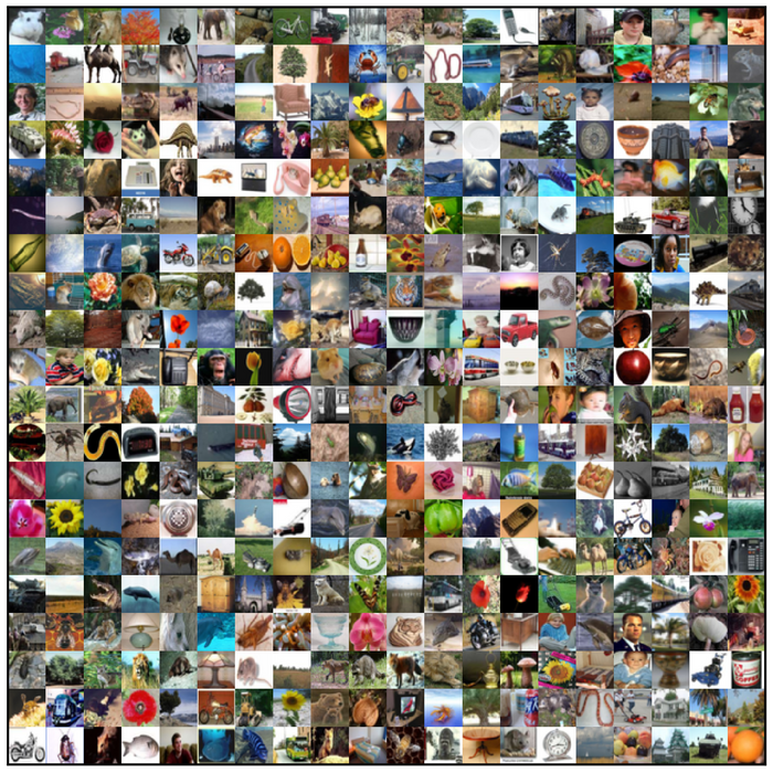 Multi-Class Classification on CIFAR-100 Using Transfer Learning