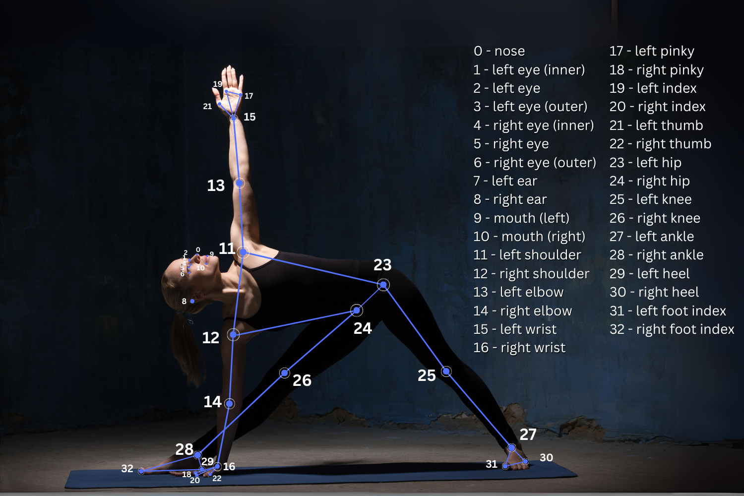 Human pose estimation and tracking for self-coaching